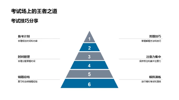 初二英语全面提升