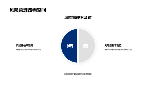 电商活动中的银行风险管理PPT模板