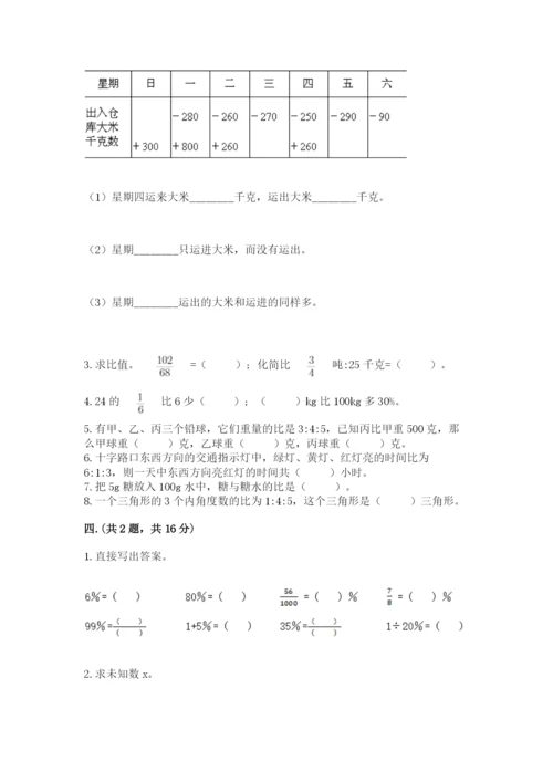 人教版数学小升初模拟试卷附参考答案（预热题）.docx