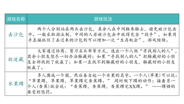 三下4  同学相伴课件（43张PPT)（全一课）