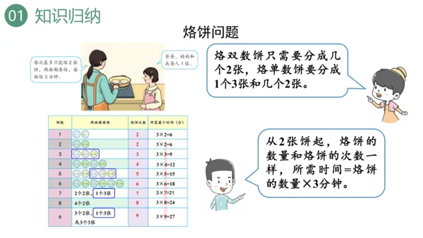 新人教版数学四年级上册9.4 条形统计图与优化课件（31张PPT)