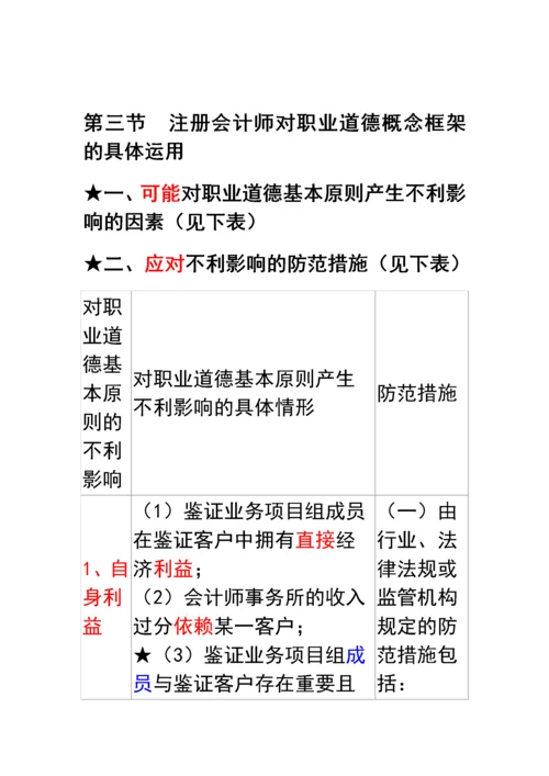 中国注册会计师职业道德守则.docx