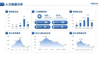 蓝色商务风人力数据分析看板-7