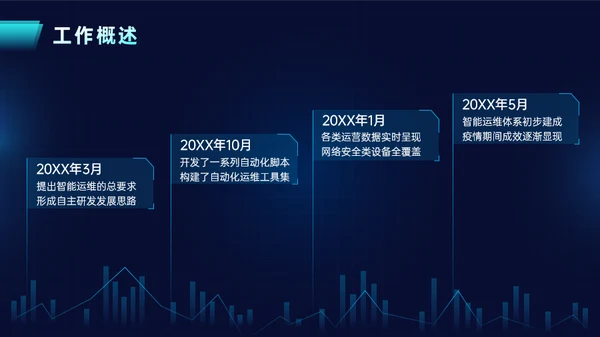 蓝色简约科技风年中工作汇报PPT模板