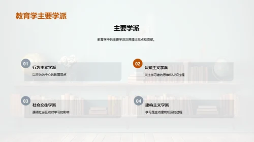 教育学理论融合实践