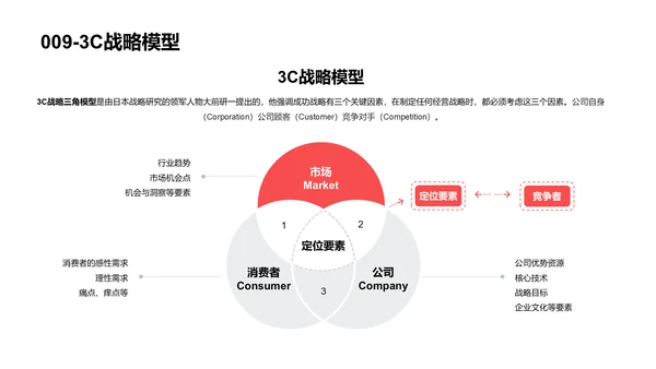 思维模型合集PPT模板