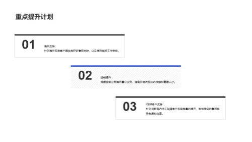 蓝色售后客服工作总结年终总结PPT案例