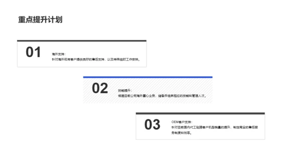 蓝色售后客服工作总结年终总结PPT案例