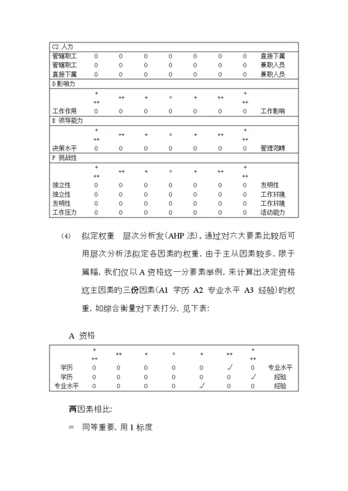 宜昌民康药业薪酬全新体系设计