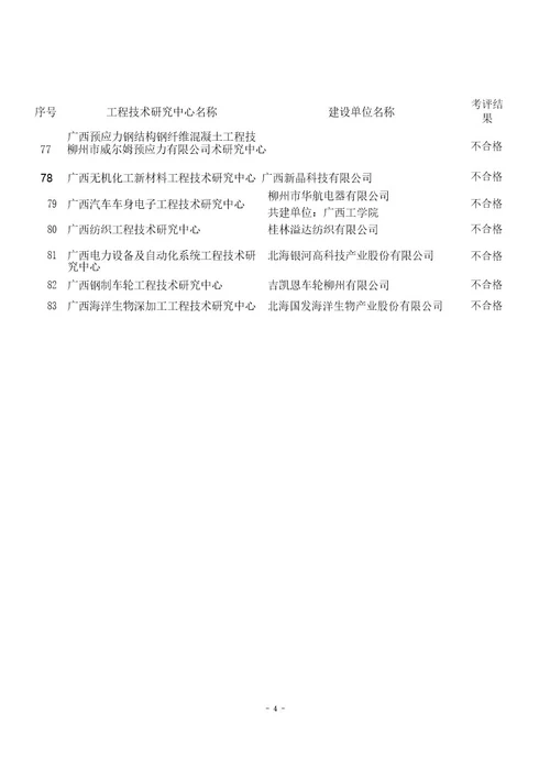 关于公布度广西工程技术研究中心考评结果的通知 doc图文