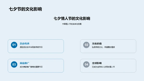七夕购房指南