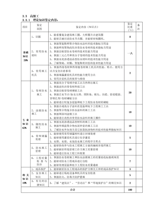 深圳市职业技能鉴定防水工考核大纲