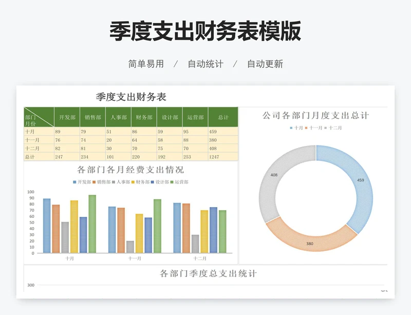 季度支出财务表模版