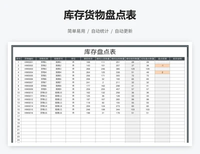 库存货物盘点表