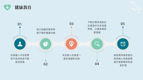 彩色水彩简约插画肠内营养的护理企业培训PPT全民营养周