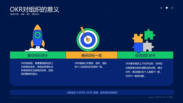 学会这几招轻松搞定OKR企业管理课ppt模板