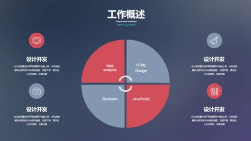 工作汇报商业方案报告通用PPT模板