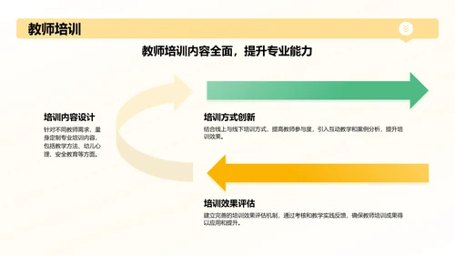 橙色摄影风幼儿园工作汇报PPT模板