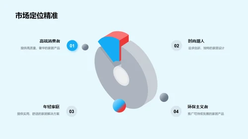 创新家居 明日领航