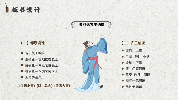 灰色创意卷轴邹忌讽齐王纳谏课件