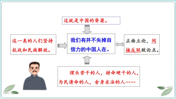 18 中国人事掉了自信力吗【2024秋统编九上语文情景教学课件】