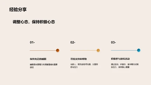 冲刺高考之路