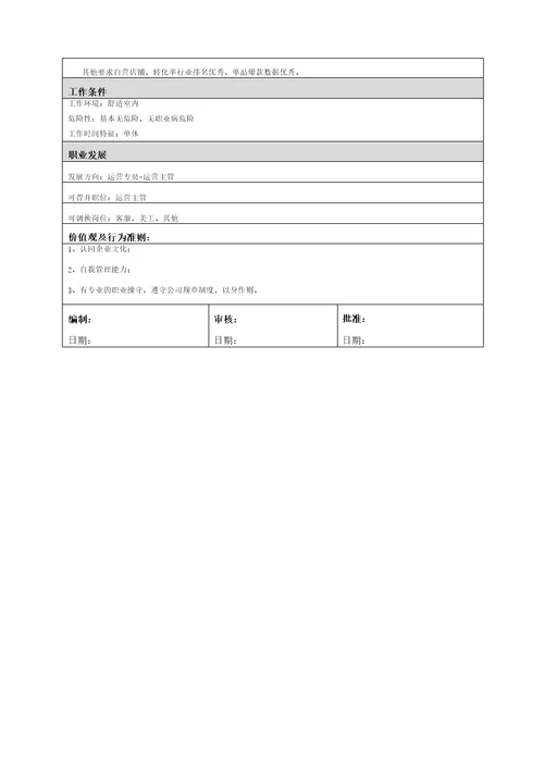 电商运营部运营岗位说明书