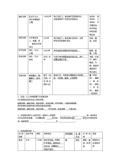 苏教版八年级生物上册复习资料