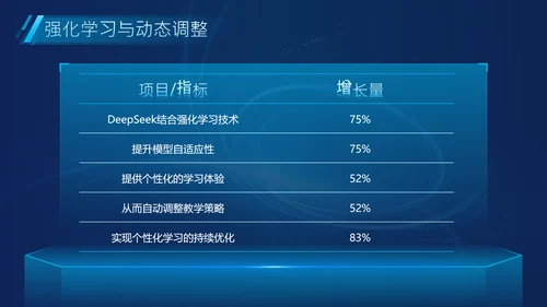 蓝色科技风Deepseek教育场景应用介绍PPT