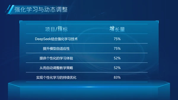 蓝色科技风Deepseek教育场景应用介绍PPT