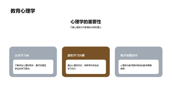 有效教学策略在专科教育中的应用