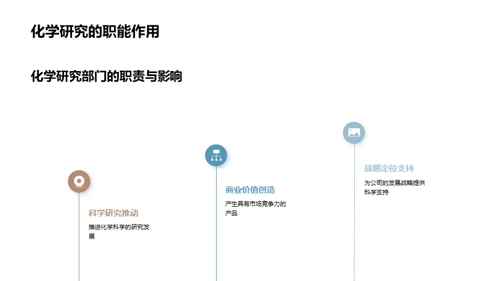 化学研究驱动未来