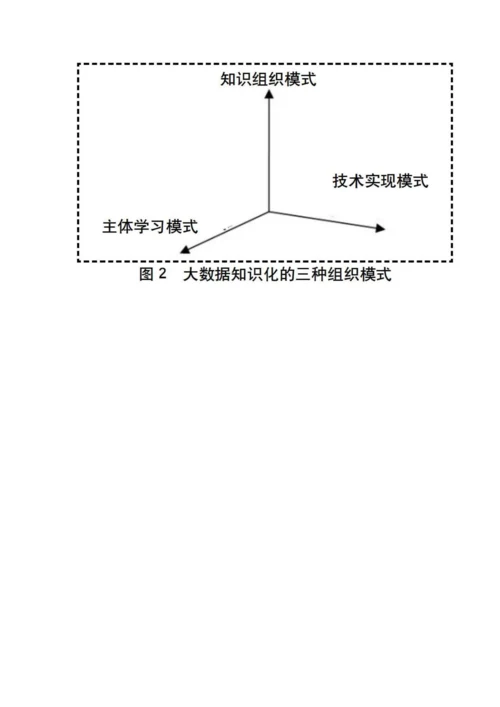 大数据的知识化及其对科技创新的作用路径与影响.docx