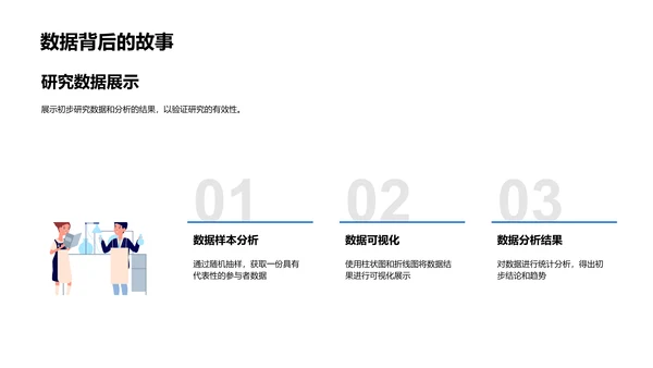 博士研究项目汇报PPT模板