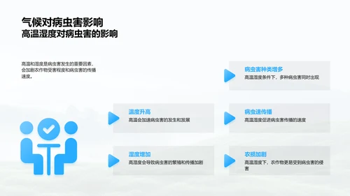 大暑农作物应对策略PPT模板