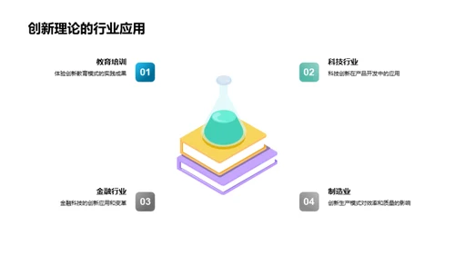 创新颠覆与管理学