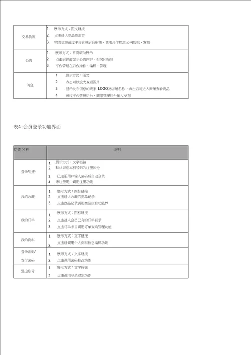 开发需求文档