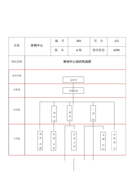 医疗器械有限公司组织管理手册.docx