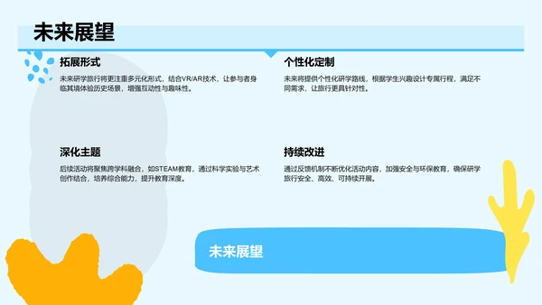 研学旅行活动心得分享PPT
