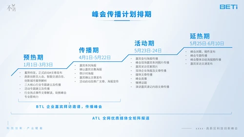 科技创新产业赋能高新区科创峰会ppt模板