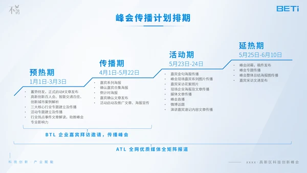 科技创新产业赋能高新区科创峰会ppt模板