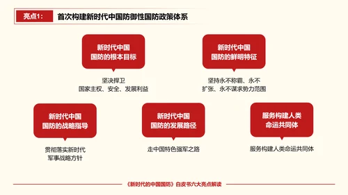 新时代的中国国防PPT教学模板