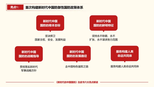 新时代的中国国防PPT教学模板