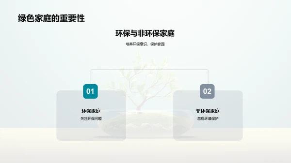 环保行动：家庭的实践