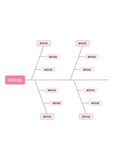 粉色简约基础鱼骨图