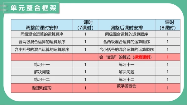 第五单元《混合运算》（课件）人教版二年级数学下册（共34张PPT）