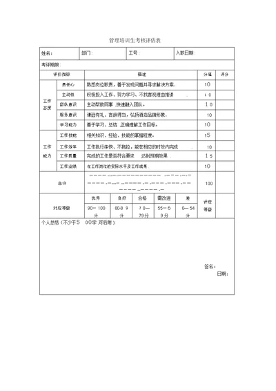 管培生考核表