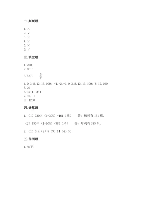 临沂市平邑县六年级下册数学期末测试卷汇编.docx