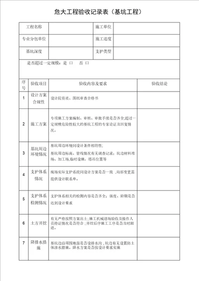 危大工程验收记录表基坑工程