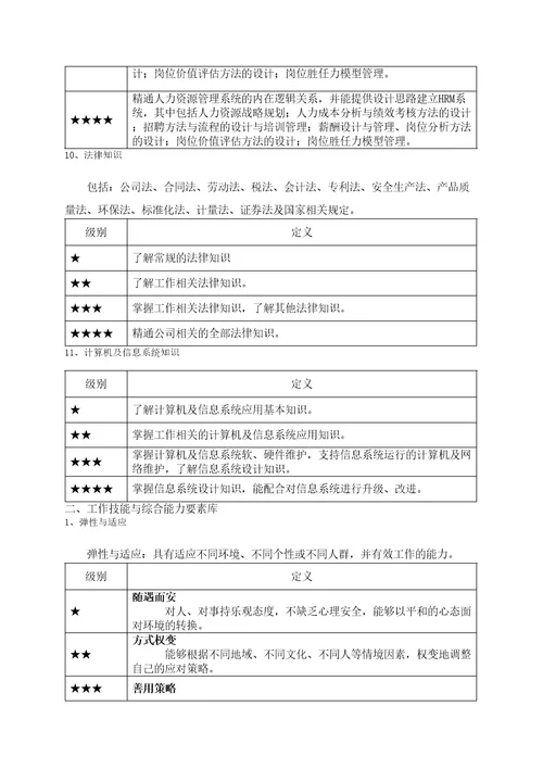 评估手册岗位胜任力模型的要素构成及等级划分附录